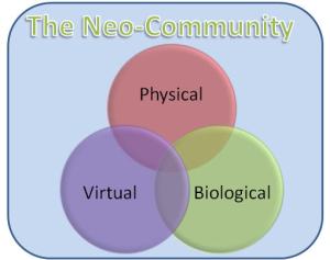 Neo-community-grab